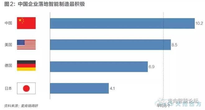 中美德日智能制造大比拼 中美德日智能制造大比拼