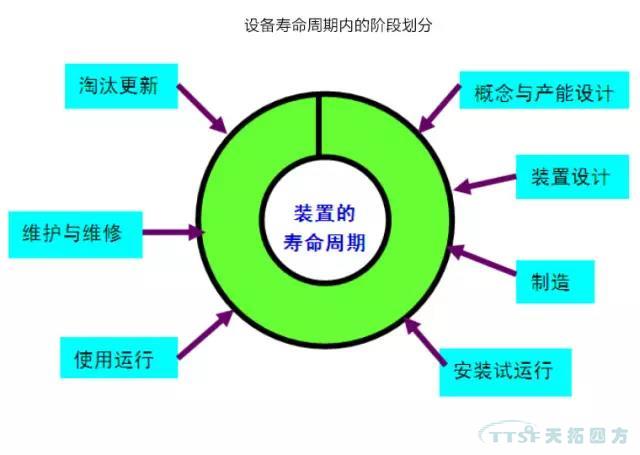 如何做好设备管理,提升设备运行水平? 如何做好设备管理,提升设备运行水平?