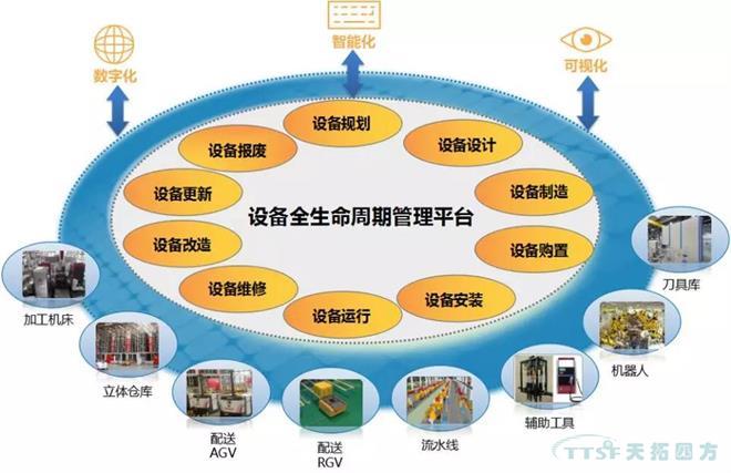 如何做好设备管理,提升设备运行水平? 如何做好设备管理,提升设备运行水平?