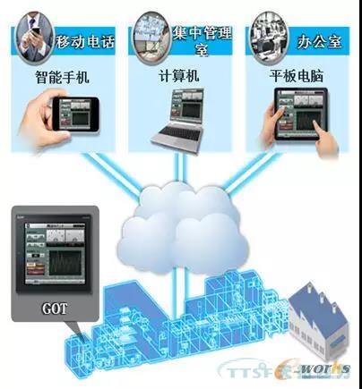 如何做好设备管理,提升设备运行水平? 如何做好设备管理,提升设备运行水平?