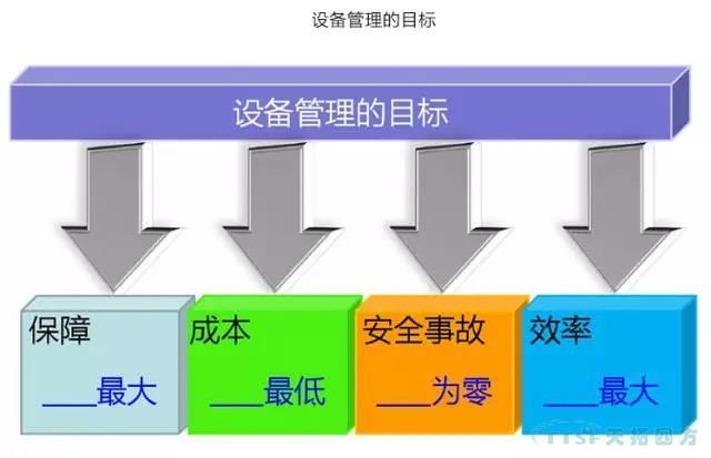 如何做好设备管理,提升设备运行水平? 如何做好设备管理,提升设备运行水平?