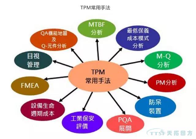 如何做好设备管理,提升设备运行水平? 如何做好设备管理,提升设备运行水平?