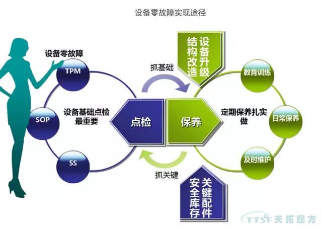 如何做好设备管理，提升设备运行水平？