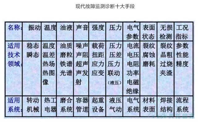 如何做好设备管理,提升设备运行水平? 如何做好设备管理,提升设备运行水平?