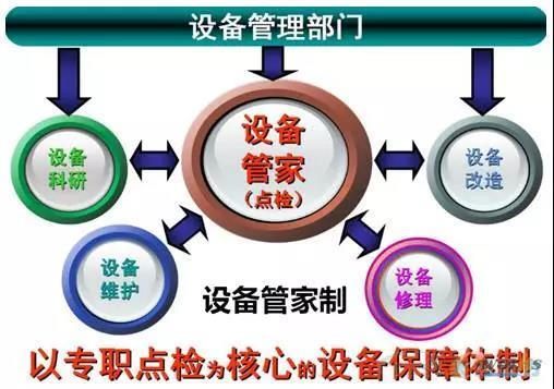 如何做好设备管理，提升设备运行水平？