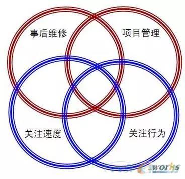 如何做好设备管理，提升设备运行水平？