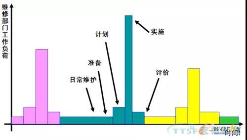 如何做好设备管理，提升设备运行水平？