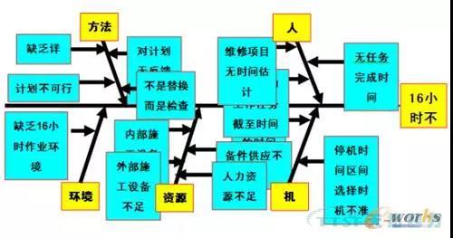 如何做好设备管理,提升设备运行水平? 如何做好设备管理,提升设备运行水平?