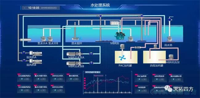 人生就是博四方助力高速收费站污水处理
