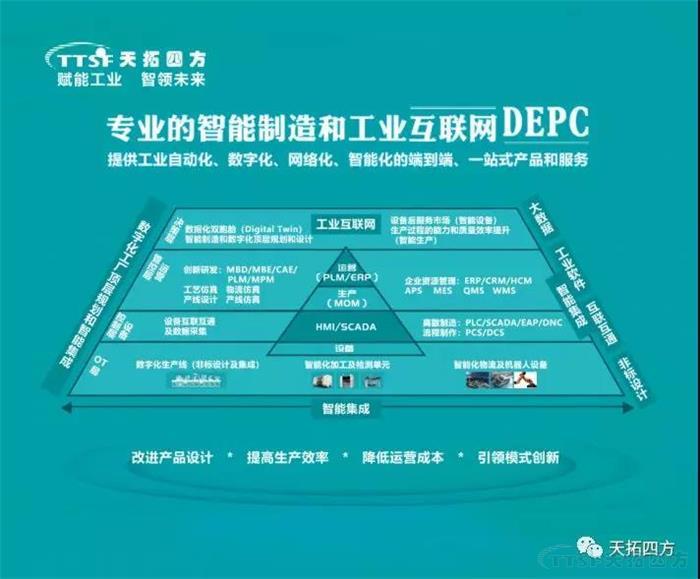 错过等一年 | 人生就是博四方DEPC与您相约2019智博会! 错过等一年 | 人生就是博四方DEPC与您相约2019智博会!