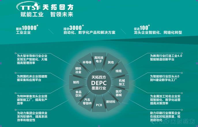 人生就是博四方DEPC惊艳2019智博会 数字化工厂这样建 人生就是博四方DEPC惊艳2019智博会 数字化工厂这样建