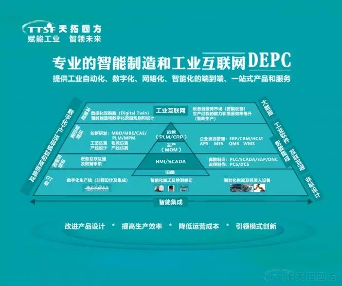 降本增效新趋势 | 人生就是博四方DEPC将亮相2019中国工博会