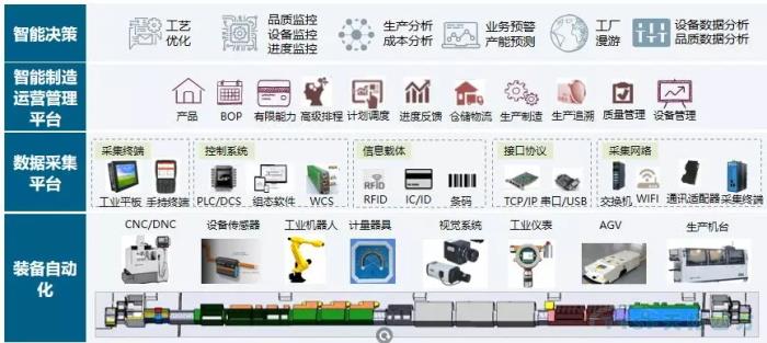 人生就是博四方机械加工行业DEPC解决方案 人生就是博四方机械加工行业DEPC解决方案