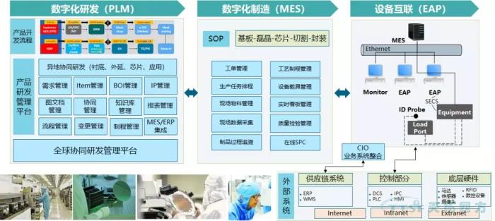 人生就是博四方携手半导体龙头企业 建设全球统一数字化研发管理平台