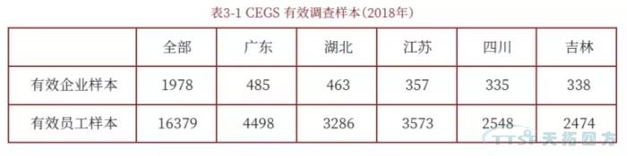 调查了近2000家企业,中国制造业近况究竟如何? 调查了近2000家企业,中国制造业近况究竟如何?