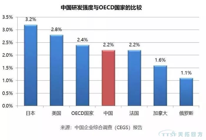 调查了近2000家企业,中国制造业近况究竟如何? 调查了近2000家企业,中国制造业近况究竟如何?