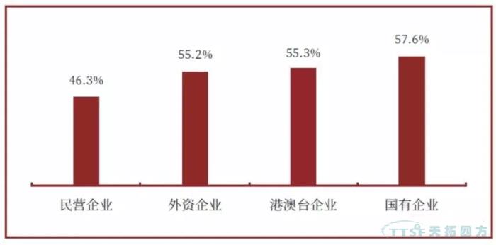 调查了近2000家企业,中国制造业近况究竟如何? 调查了近2000家企业,中国制造业近况究竟如何?