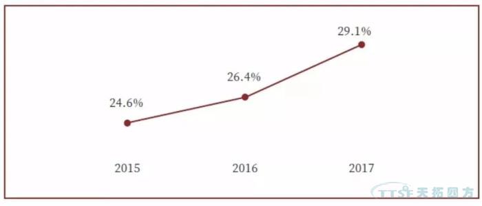 调查了近2000家企业,中国制造业近况究竟如何? 调查了近2000家企业,中国制造业近况究竟如何?
