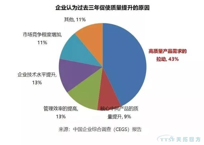 调查了近2000家企业,中国制造业近况究竟如何? 调查了近2000家企业,中国制造业近况究竟如何?