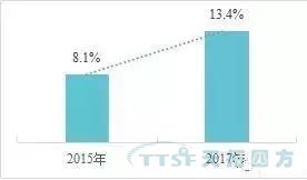 调查了近2000家企业,中国制造业近况究竟如何? 调查了近2000家企业,中国制造业近况究竟如何?