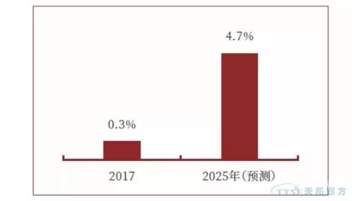调查了近2000家企业,中国制造业近况究竟如何? 调查了近2000家企业,中国制造业近况究竟如何?