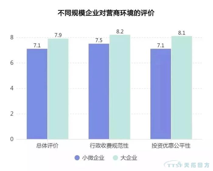 调查了近2000家企业,中国制造业近况究竟如何? 调查了近2000家企业,中国制造业近况究竟如何?
