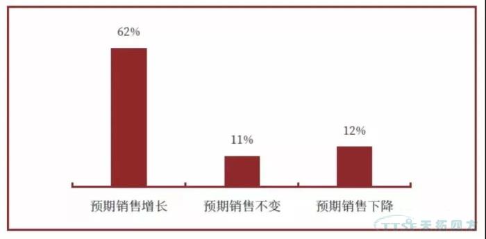 调查了近2000家企业,中国制造业近况究竟如何? 调查了近2000家企业,中国制造业近况究竟如何?