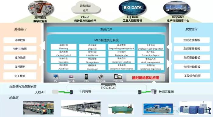 数字化时代，看线缆行业如何建设数字化工厂