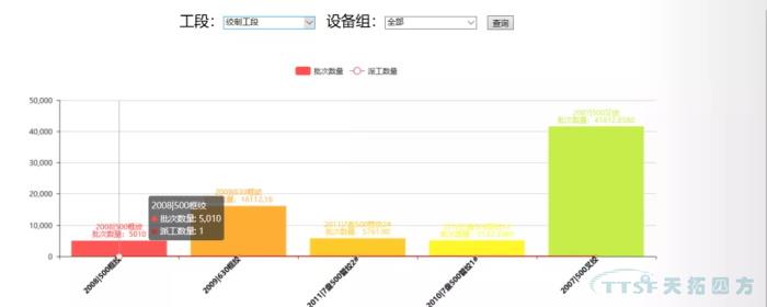 数字化时代，看线缆行业如何建设数字化工厂