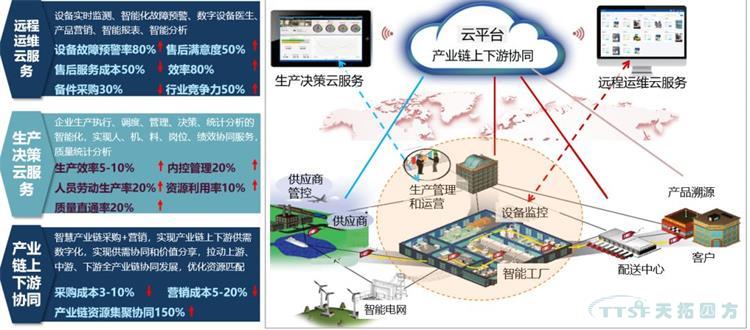 迎接新时代 | 数字化为中国制造打通产业链 迎接新时代 | 数字化为中国制造打通产业链