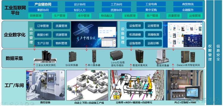 迎接新时代 | 数字化为中国制造打通产业链 迎接新时代 | 数字化为中国制造打通产业链