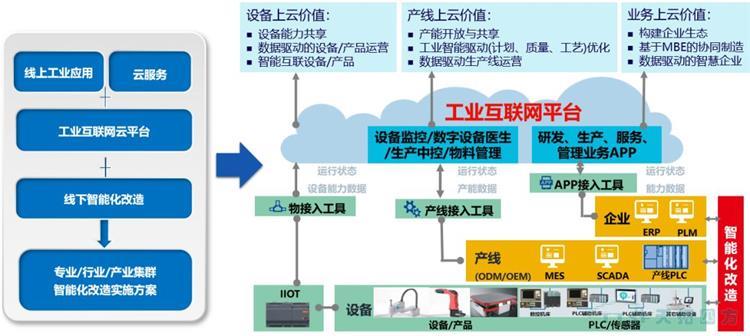 迎接新时代 | 数字化为中国制造打通产业链 迎接新时代 | 数字化为中国制造打通产业链