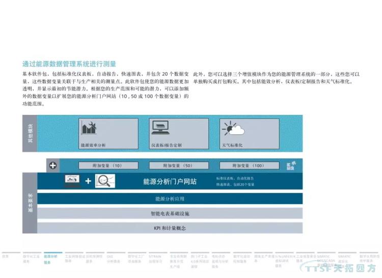 干货分享 | 134页官方PPT解读西门子数字化服务 干货分享 | 134页官方PPT解读西门子数字化服务