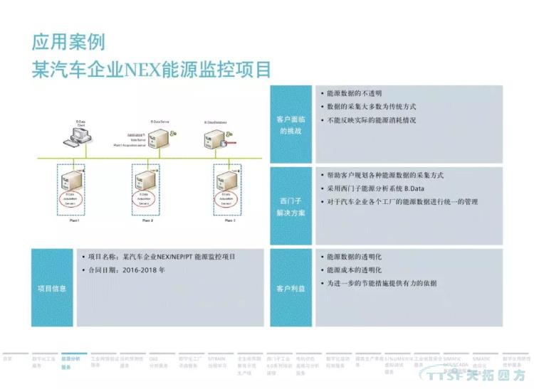 干货分享 | 134页官方PPT解读西门子数字化服务 干货分享 | 134页官方PPT解读西门子数字化服务