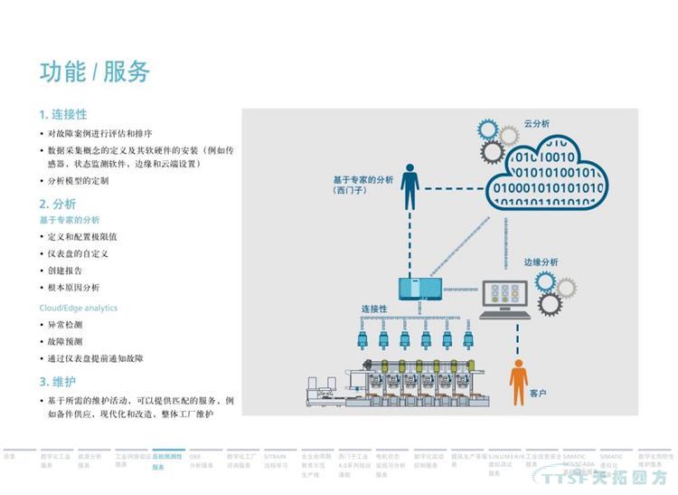 干货分享 | 134页官方PPT解读西门子数字化服务 干货分享 | 134页官方PPT解读西门子数字化服务
