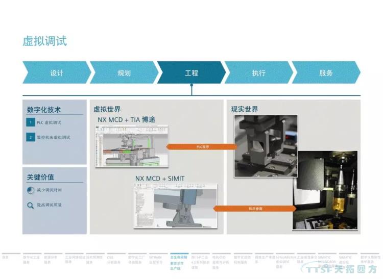 干货分享 | 134页官方PPT解读西门子数字化服务 干货分享 | 134页官方PPT解读西门子数字化服务