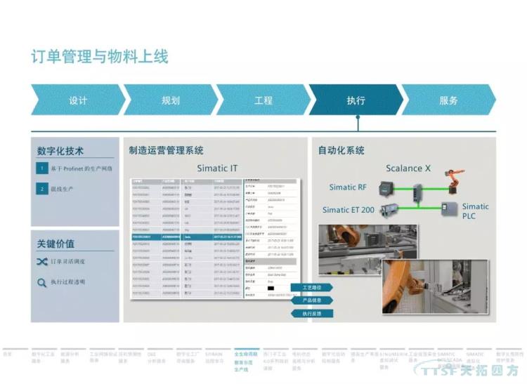 干货分享 | 134页官方PPT解读西门子数字化服务 干货分享 | 134页官方PPT解读西门子数字化服务