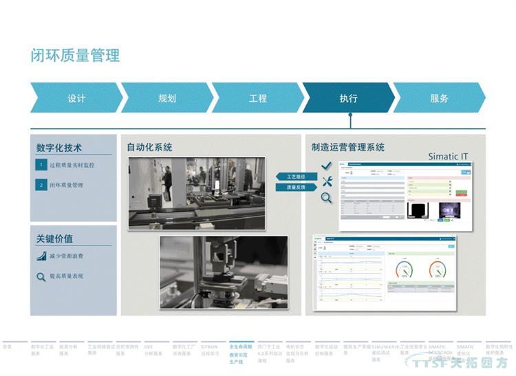 干货分享 | 134页官方PPT解读西门子数字化服务 干货分享 | 134页官方PPT解读西门子数字化服务