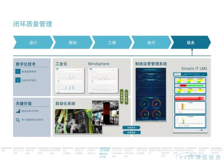 干货分享 | 134页官方PPT解读西门子数字化服务 干货分享 | 134页官方PPT解读西门子数字化服务