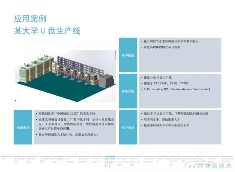 干货分享 | 134页官方PPT解读西门子数字化服务 干货分享 | 134页官方PPT解读西门子数字化服务