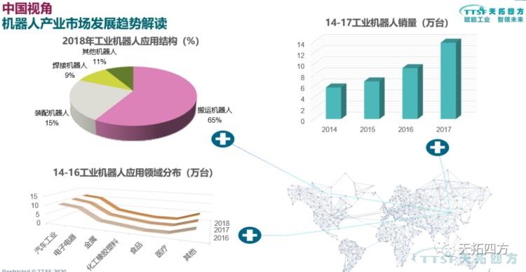 人生就是博分享 | 基于数字化双胞胎的工业机器人解决方案 人生就是博分享 | 基于数字化双胞胎的工业机器人解决方案