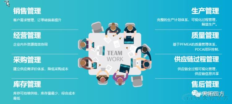 从功能视角看工业互联网产品构成 从功能视角看工业互联网产品构成